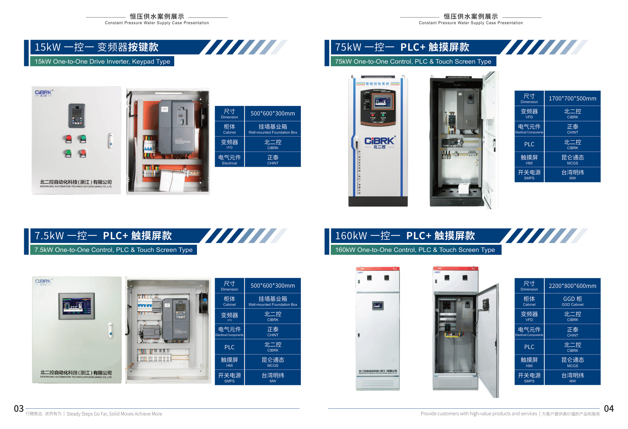 7.5KW 一控一 PLC+触摸屏款 详情
