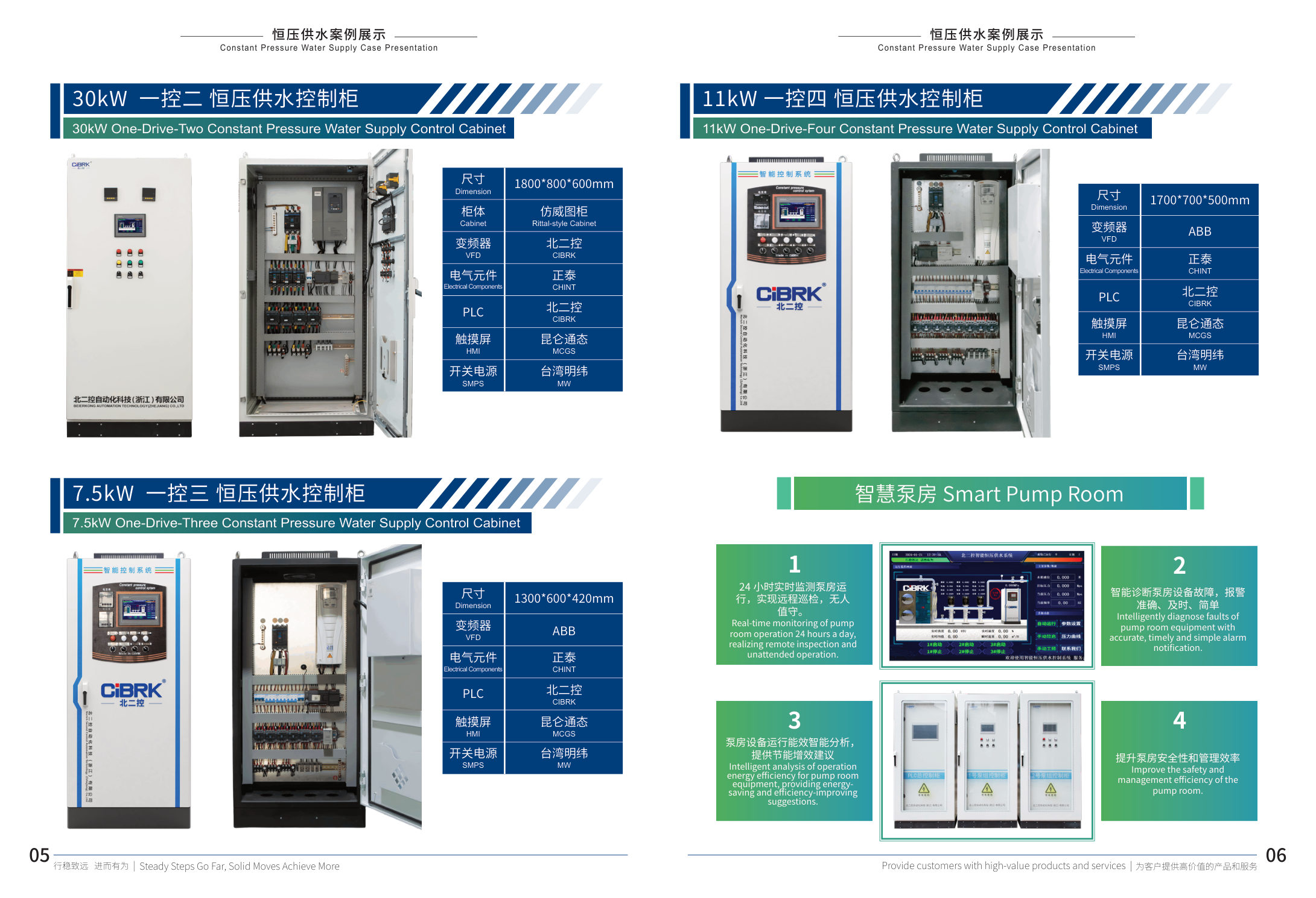 7.5KW 一控一 PLC+触摸屏款 详情