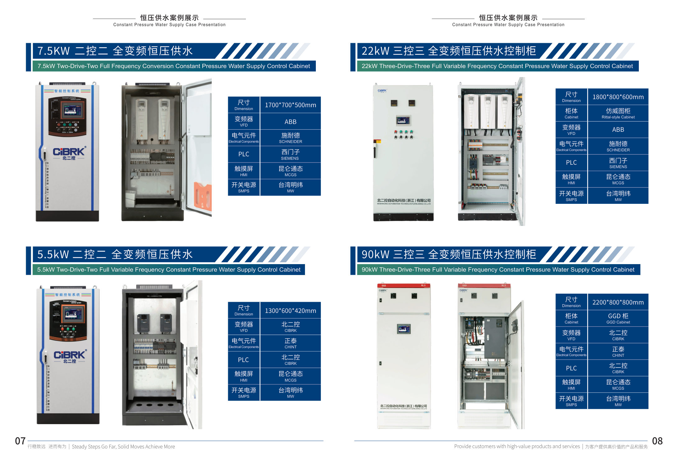 7.5KW 一控一 PLC+触摸屏款 详情