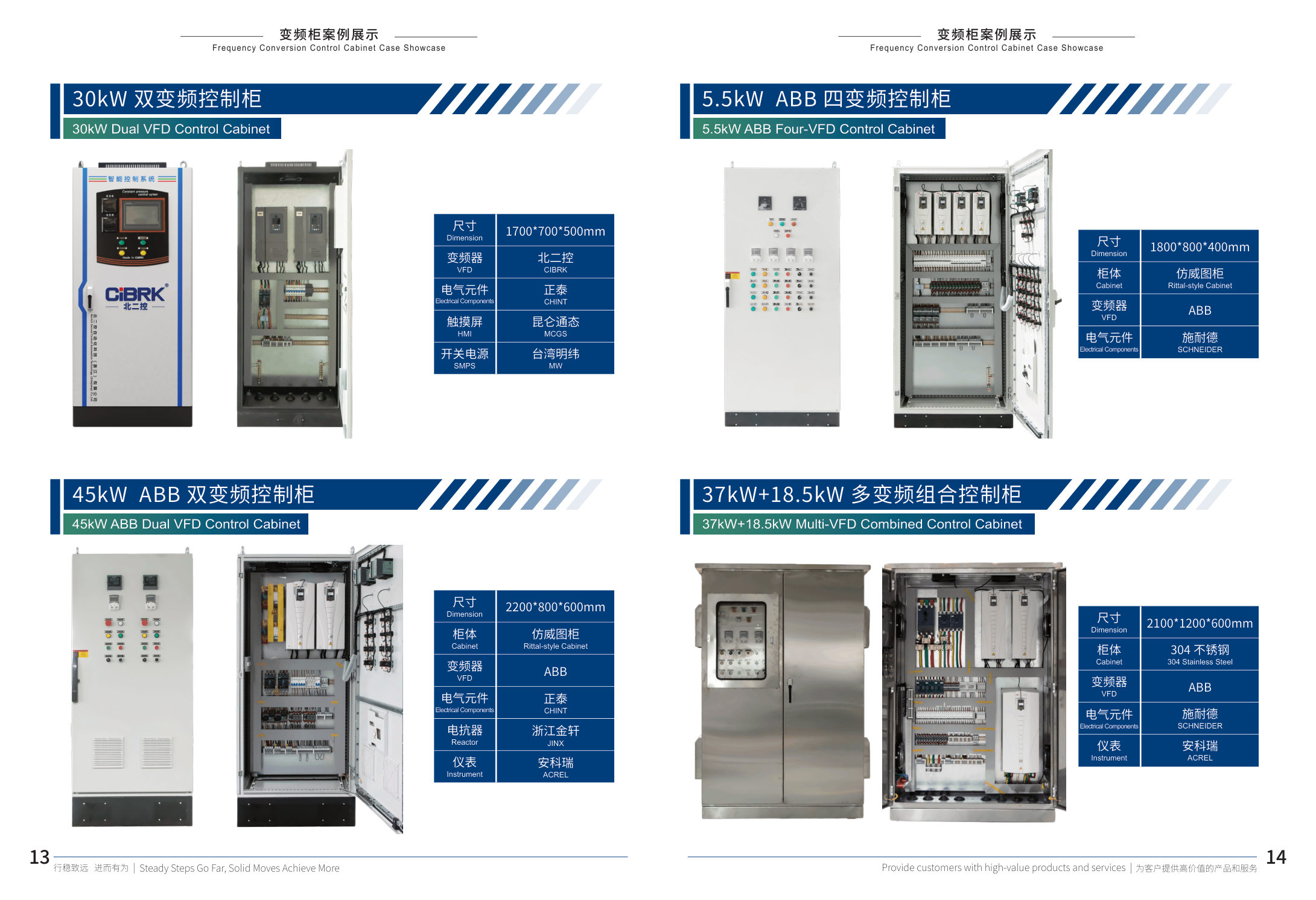 90KW ABB 变频控制柜 详情