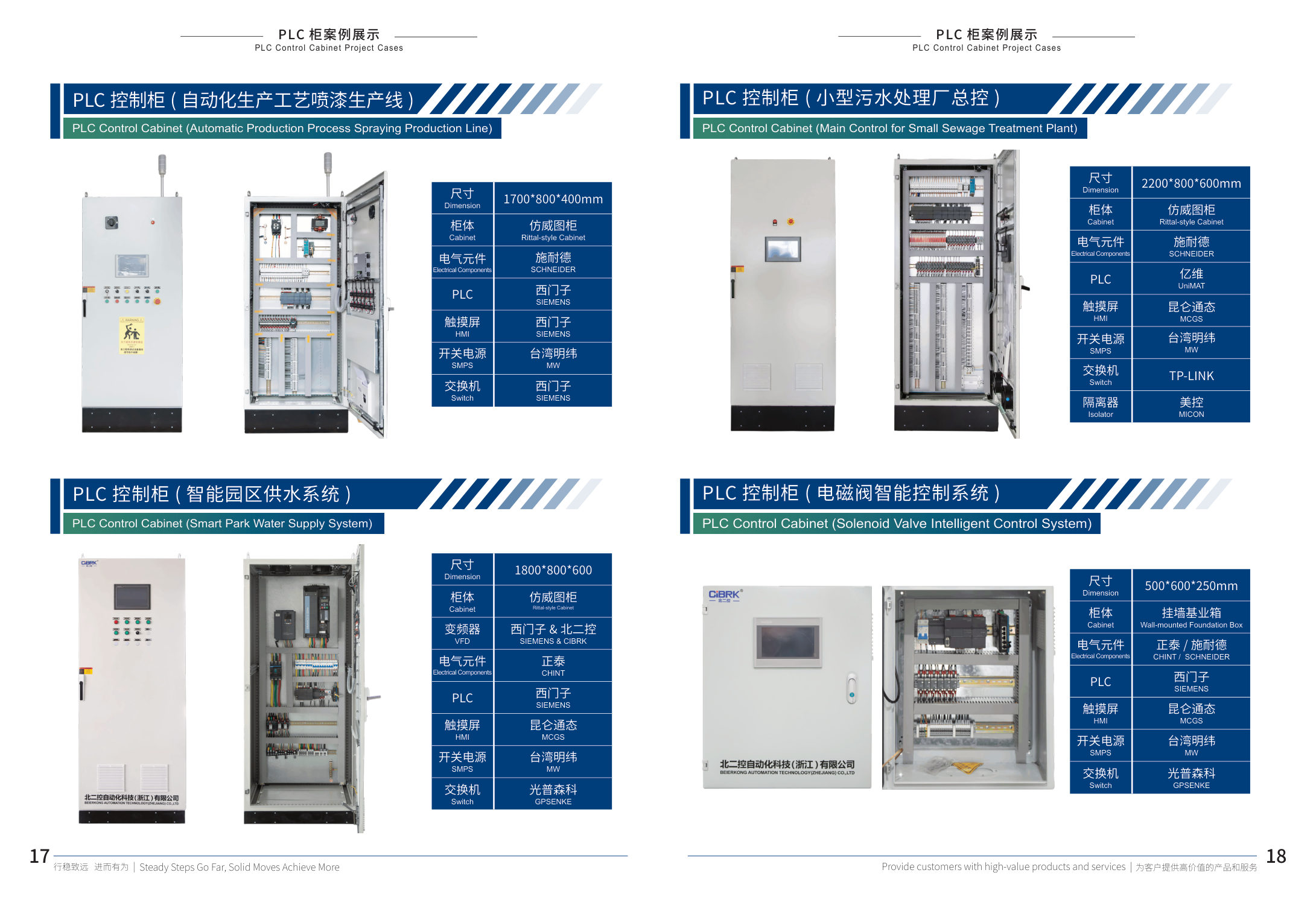 PLC 控制柜(智能园区供水系统) 详情